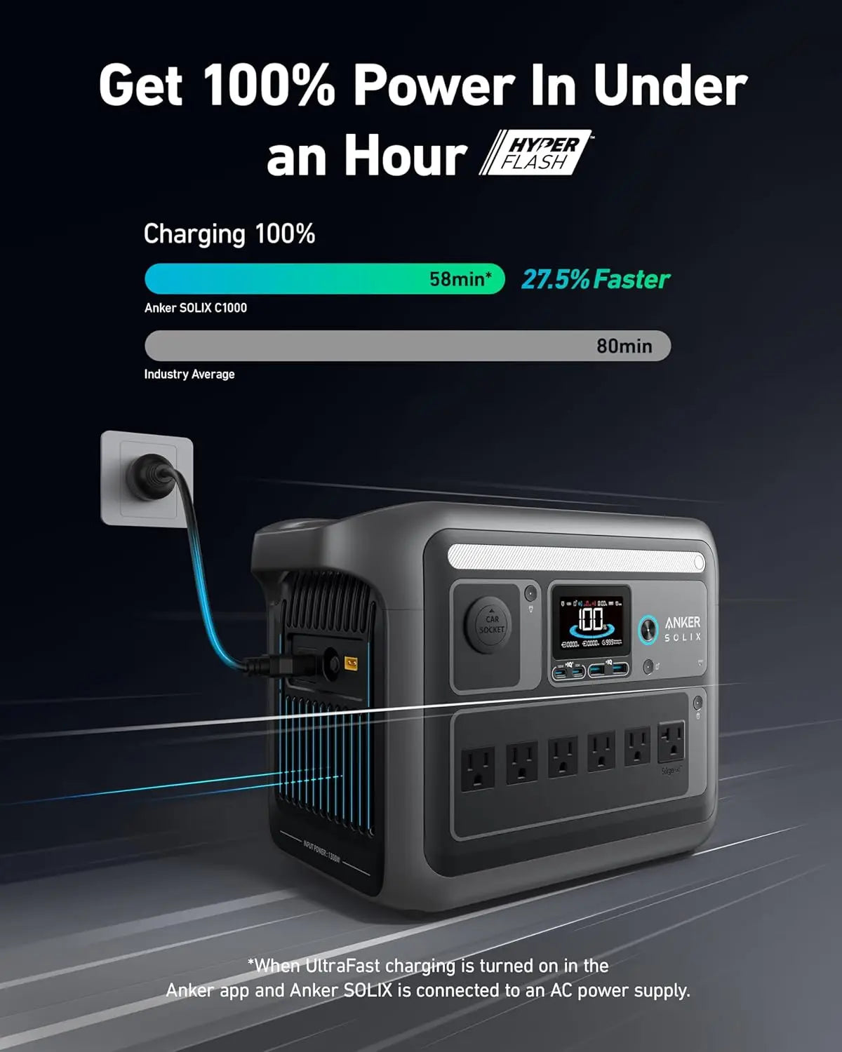 SOLIX C1000 Portable Power Station, 1800W (Peak 2400W) Solar Generator, Full Charge in 58 Min, 1056wh LiFePO4 Battery